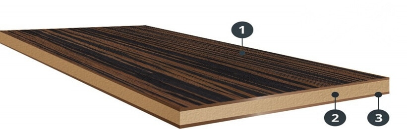 veneered panel structure veneered MDF